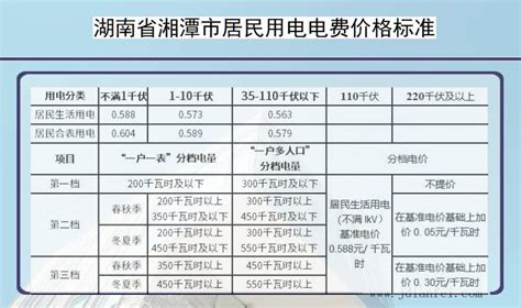湘潭市居民用电收费标准