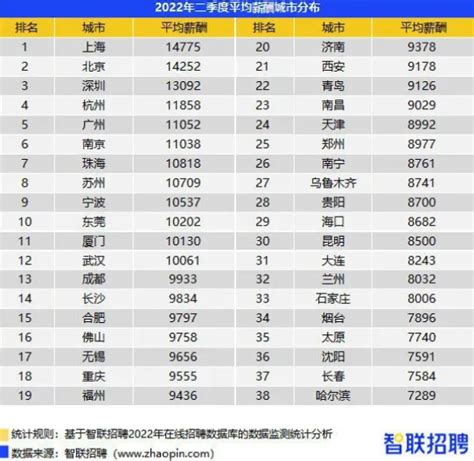 湘潭市最新平均工资