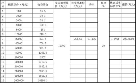 湘潭建站收费标准表格