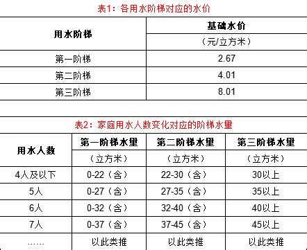 湘潭水费收费标准2023