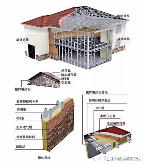 漯河轻钢房屋楼层板厂家联系方式