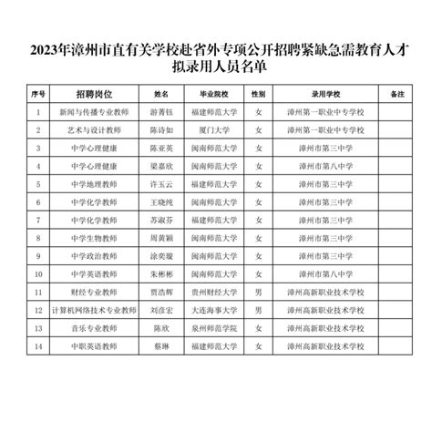 漳州市教育局人员名单