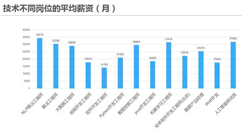 潍坊市最低薪资水平