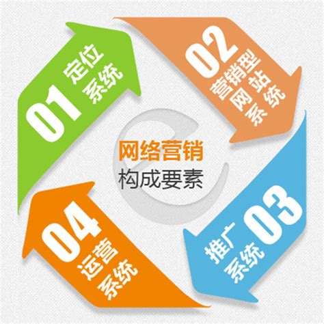 潞城专业网络营销怎么做