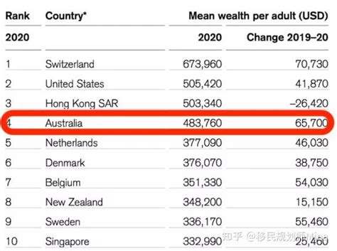 澳洲人均工资