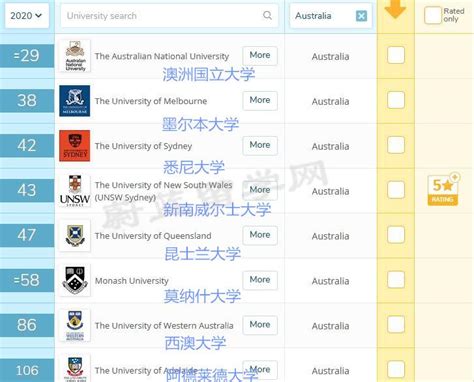 澳洲各大学在国内排名