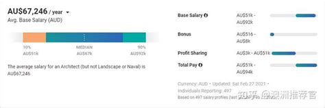 澳洲工资如何转回国内