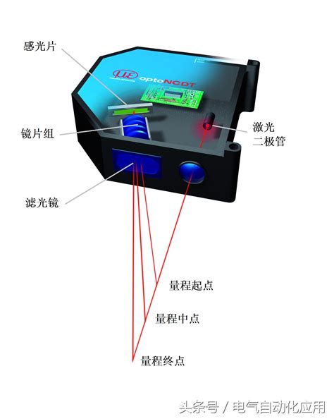 激光位移测距传感器的作用