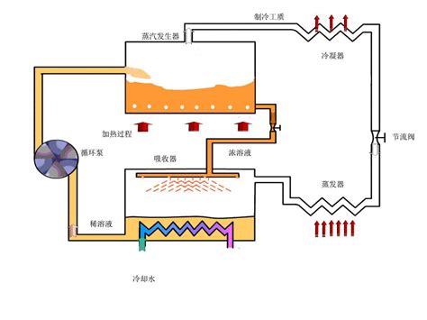 热媒泵结构图