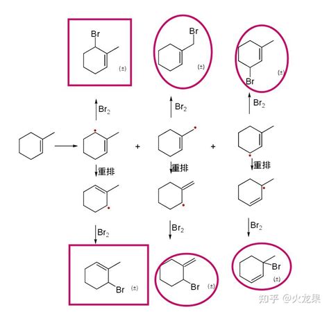 环己烯反应类型