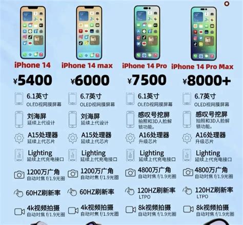 现在国产手机价格超过苹果价格