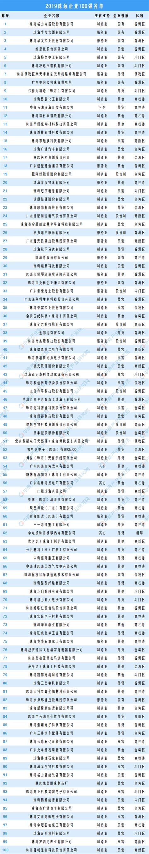 珠海企业seo排名前十