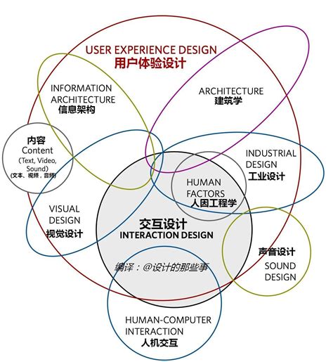用户体验设计seo