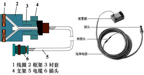 电动涡流传感器结构