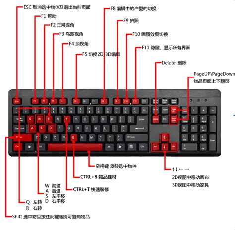 电脑键盘快捷键组合键
