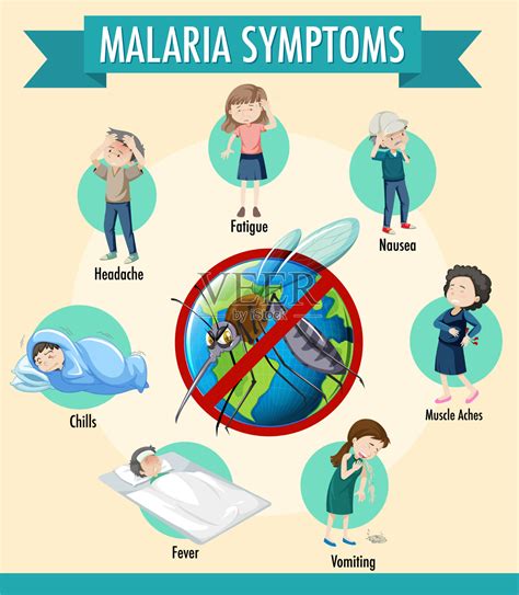 疟疾的症状和治疗方法