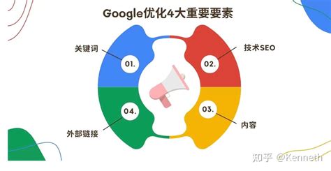 白银谷歌seo网络优化