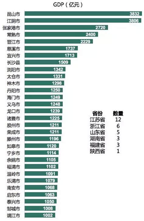 百强县GDP排名2022最新排名