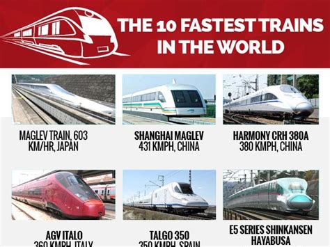 盘点印度十辆最快火车