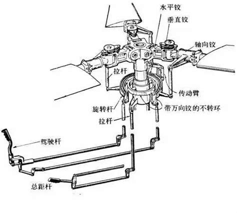 直升机自动倾斜器原理及作用