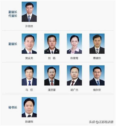 睢县政府领导名单及分工