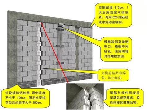 砌筑工程施工标准化做法图册