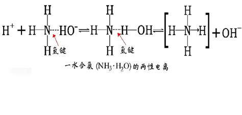 硫化铝和一水合氨反应