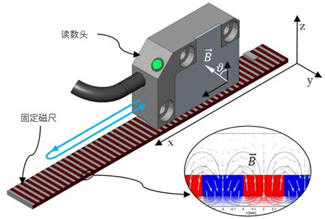 磁栅尺传感器电路