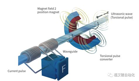 磁阻位移传感器原理图