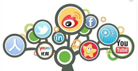 社交媒体的兴起下营销有哪些特征