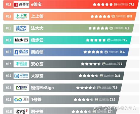 福州网站优化系统排名前十