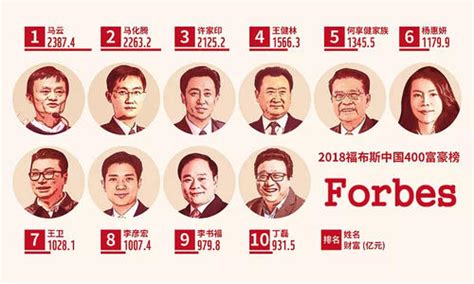 福布斯世界名人排行榜中国