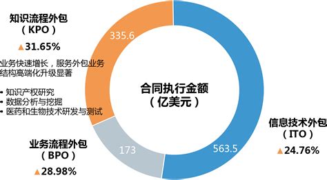 福建省网站推广服务外包公司排名