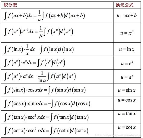 积分公式运算法则