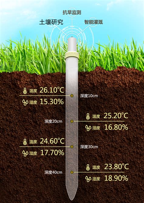 管式土壤水分传感器参数