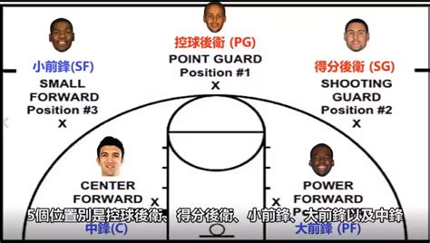 篮球五个位置介绍图