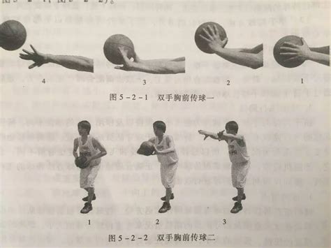 篮球的四个基本动作