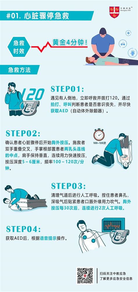 紧急救护的十种方法