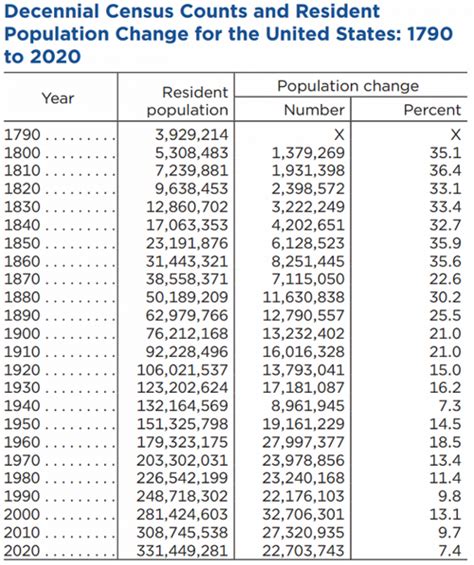 纽约人口2021总人数多少