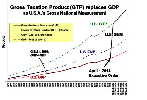 经济是GDP还是GTP