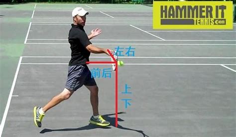 网球击球点和技巧