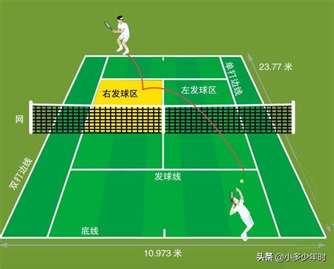 网球规则温网