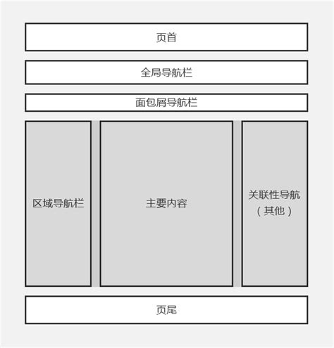 网站页面布局结构
