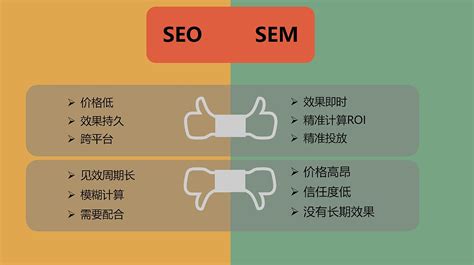 网络营销中sem和seo的区别是什么
