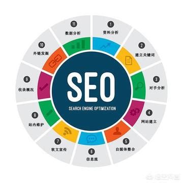 网页提升seo排名