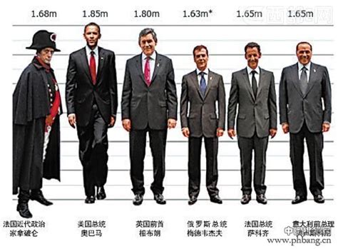 美国平均身高