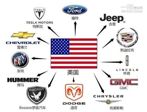 美国汽车公司起名大全