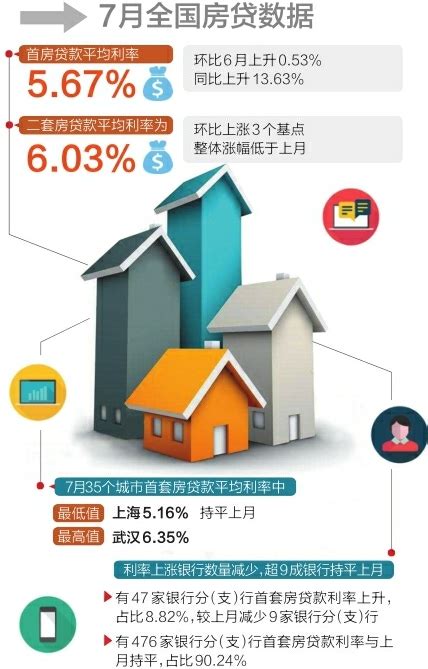 肇庆市首套房贷款利率