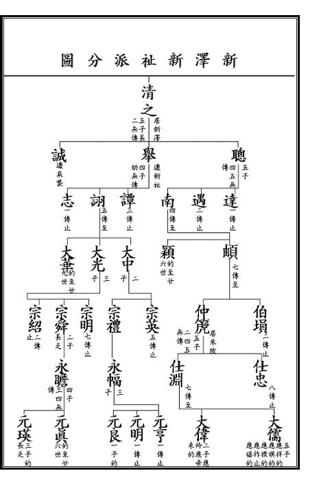 胡氏族谱56个字字辈排序