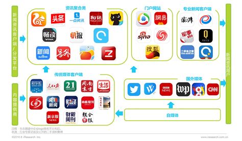 自媒体推广10大平台
